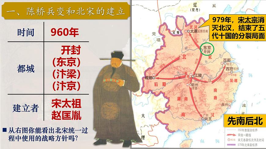 第8課 北宋的政治(教學(xué)課件)2025學(xué)年中國歷史第二冊(統(tǒng)編版2024)第3頁