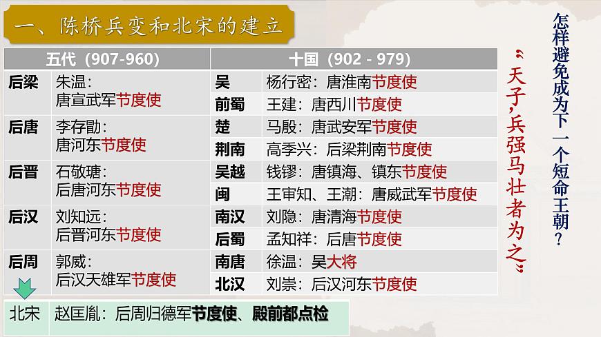 第8課 北宋的政治(教學(xué)課件)2025學(xué)年中國歷史第二冊(統(tǒng)編版2024)第4頁