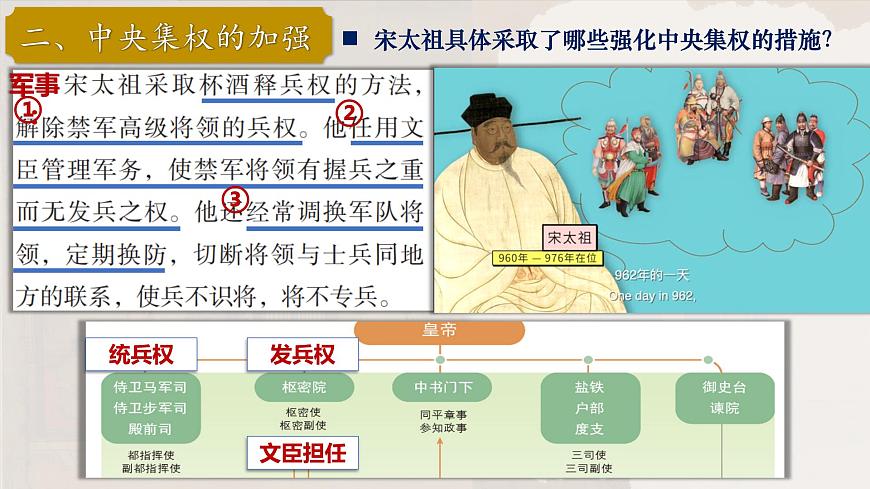 第8課 北宋的政治(教學(xué)課件)2025學(xué)年中國歷史第二冊(統(tǒng)編版2024)第6頁
