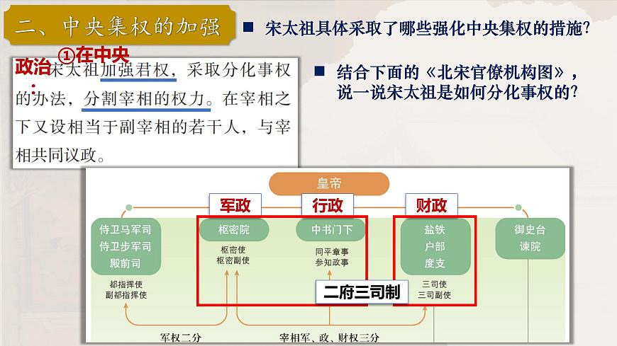 第8課 北宋的政治(教學(xué)課件)2025學(xué)年中國歷史第二冊(統(tǒng)編版2024)第7頁