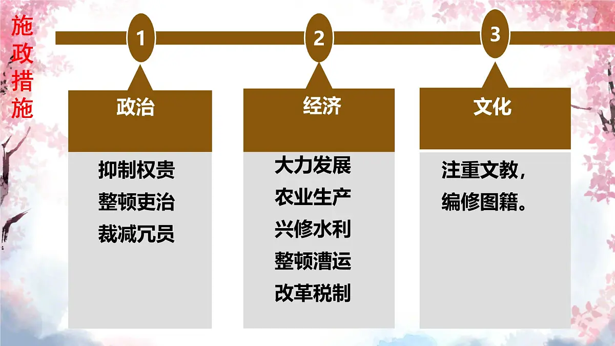 初中 历史 人教版(2024) 七年级下册(2024)第3课 开元盛世 课件第8页