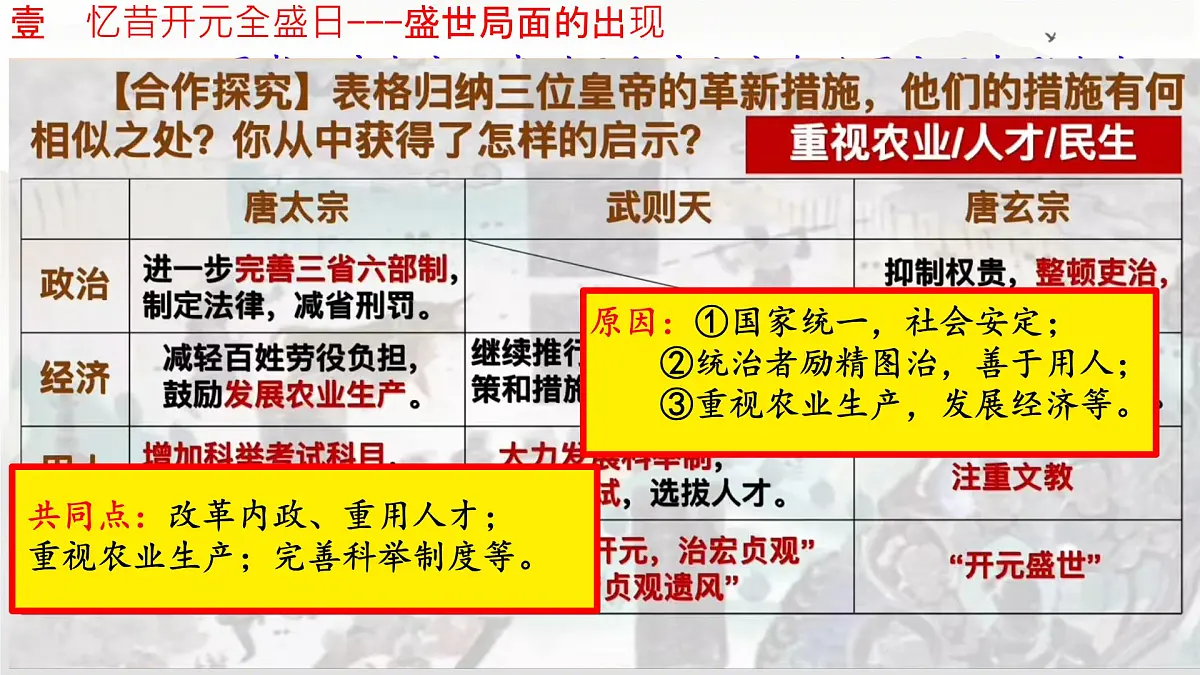 初中 历史 人教版(2024) 七年级下册(2024)第3课 开元盛世 课件第8页