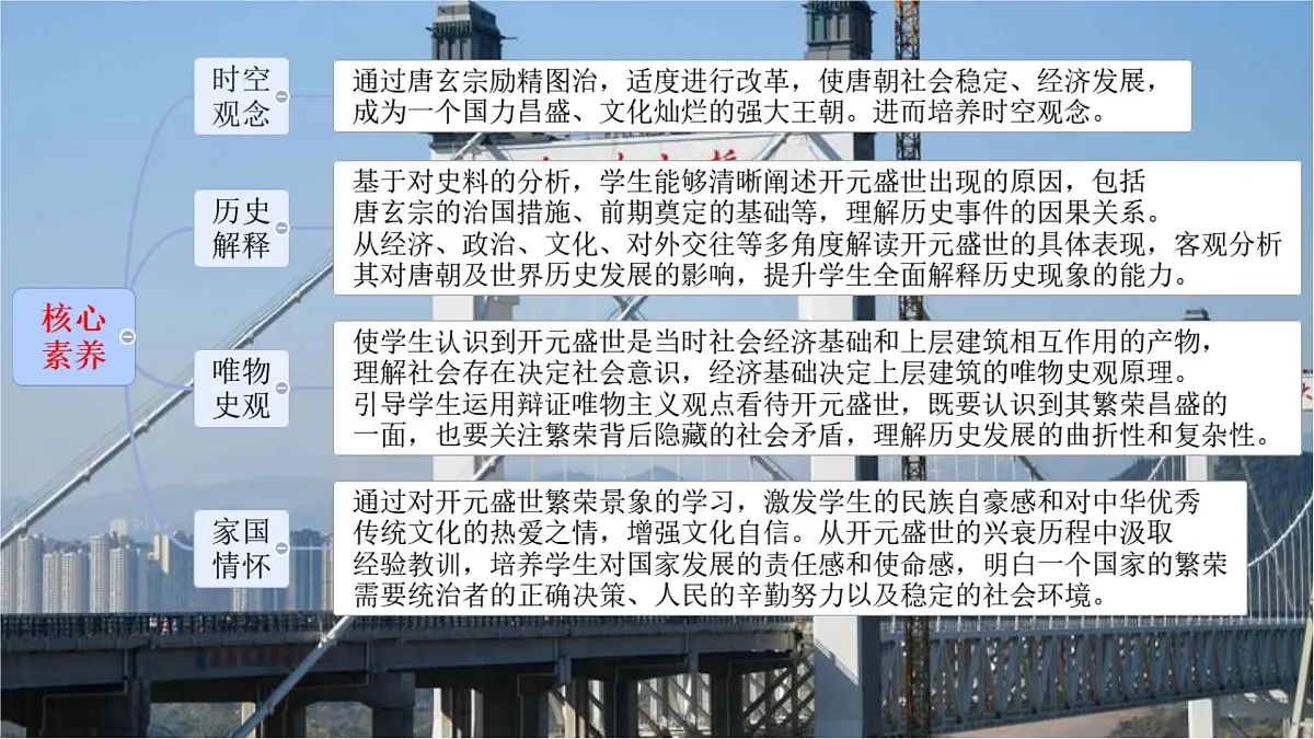 初中 历史 人教版(2024) 七年级下册(2024)第3课 开元盛世 课件第2页