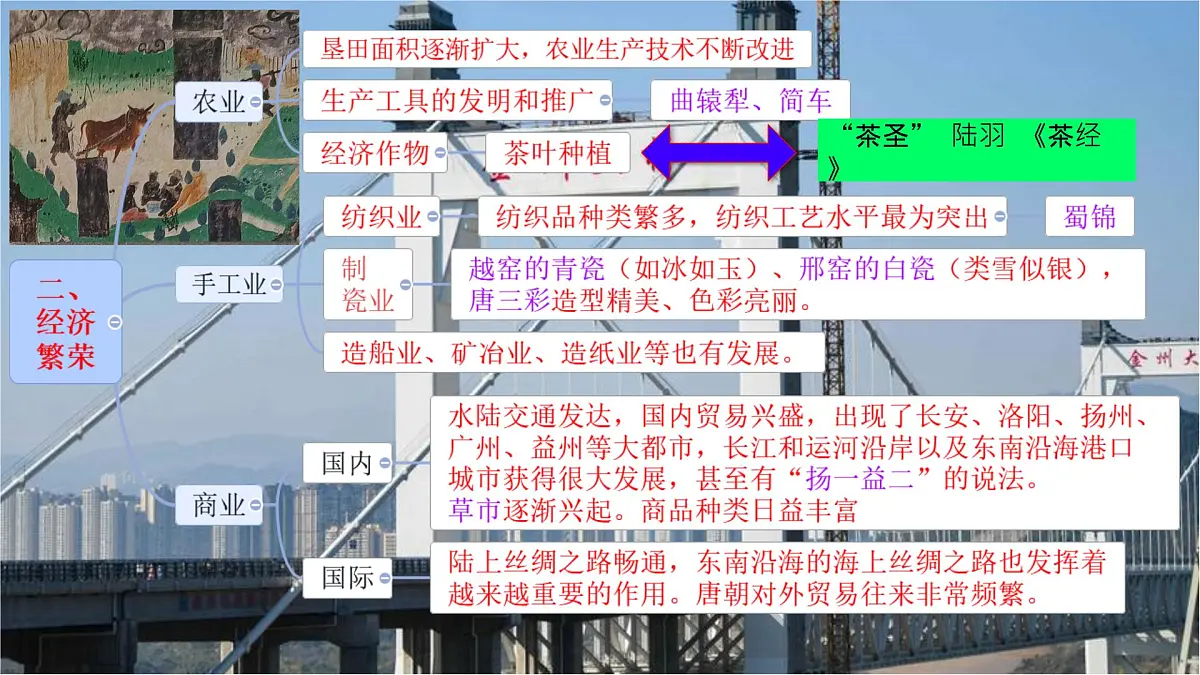 初中 历史 人教版(2024) 七年级下册(2024)第3课 开元盛世 课件第7页