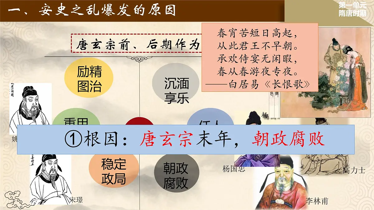 初中 历史 人教版(2024) 七年级下册(2024)第4课 安史之乱与唐朝衰亡 课件第3页
