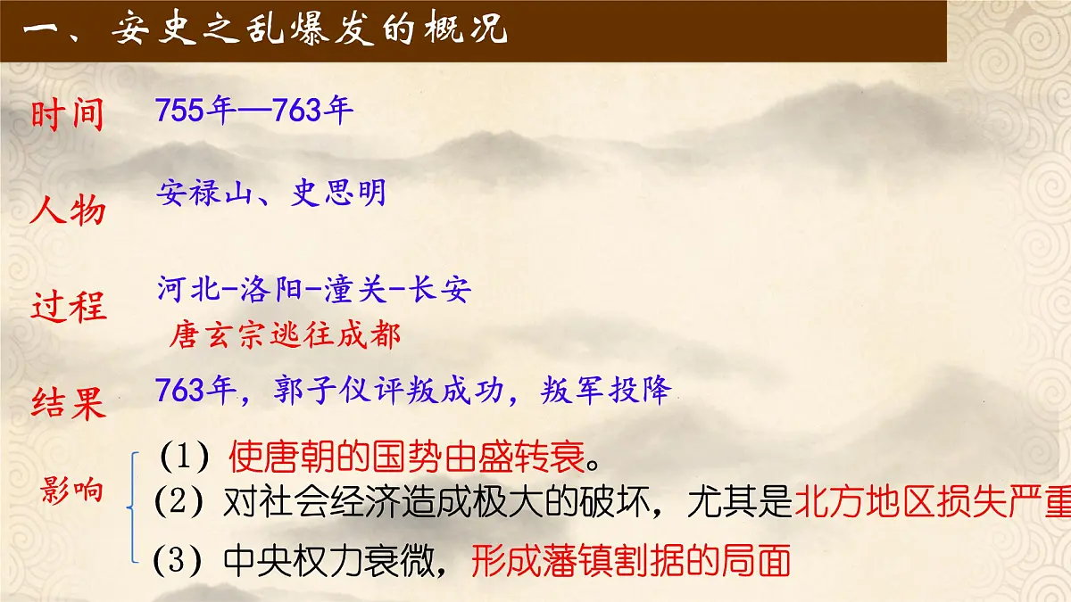 初中 历史 人教版(2024) 七年级下册(2024)第4课 安史之乱与唐朝衰亡 课件第7页