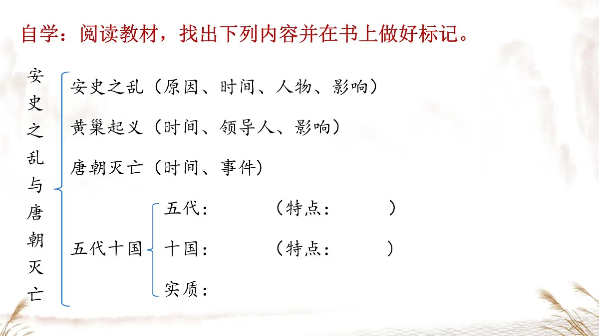 初中 历史 人教版(2024) 七年级下册(2024)第4课 安史之乱与唐朝衰亡 课件第3页