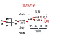 人教部編版初中七年級(jí)下冊歷史-第1課 隋朝的統(tǒng)一與滅亡【課件6】