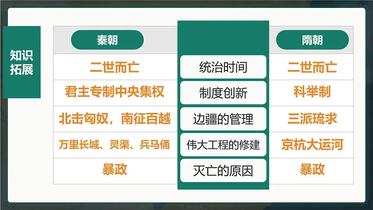 初中 历史 人教版(2024) 七年级下册(2024)第2课 唐朝建立与“贞观之治” 课件第1页
