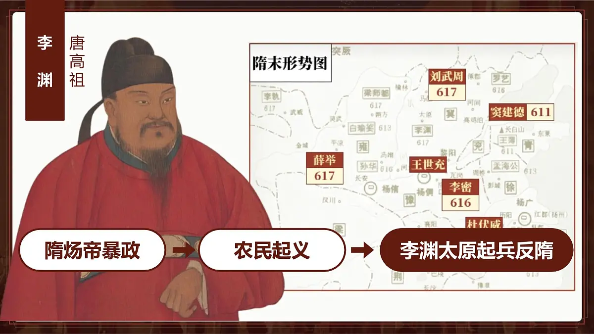 初中 历史 人教版(2024) 七年级下册(2024)第2课 唐朝建立与“贞观之治” 课件第6页