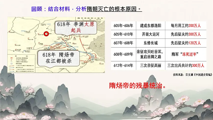 初中 历史 人教版(2024) 七年级下册(2024)第2课 唐朝建立与“贞观之治” 课件第1页
