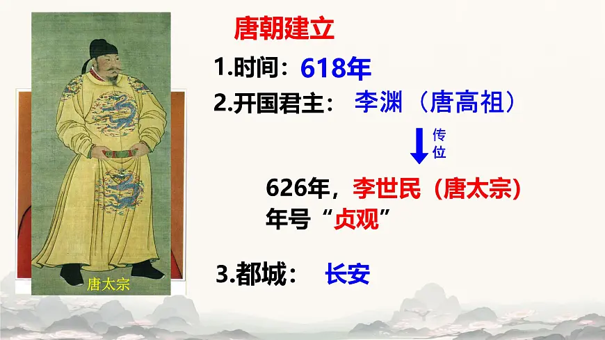 初中 历史 人教版(2024) 七年级下册(2024)第2课 唐朝建立与“贞观之治” 课件第5页