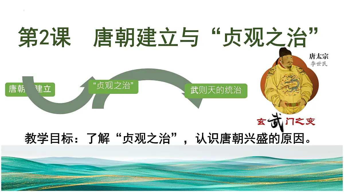 初中 历史 人教版(2024) 七年级下册(2024)第2课 唐朝建立与“贞观之治” 课件第2页