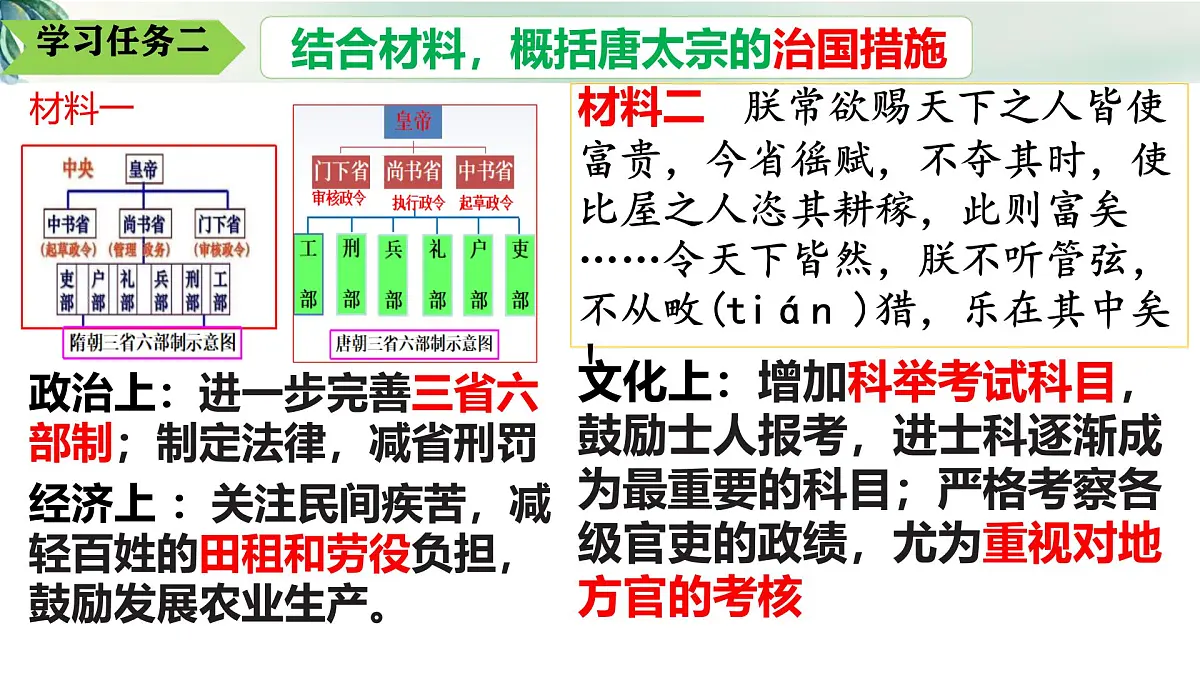 初中 历史 人教版(2024) 七年级下册(2024)第2课 唐朝建立与“贞观之治” 课件第6页