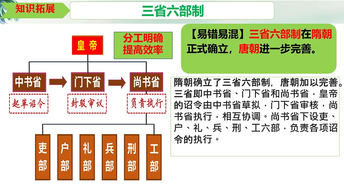 初中 历史 人教版(2024) 七年级下册(2024)第2课 唐朝建立与“贞观之治” 课件第7页