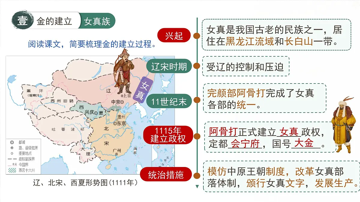 新统编版历史七下 2-10《金与南宋对峙》 课件第6页