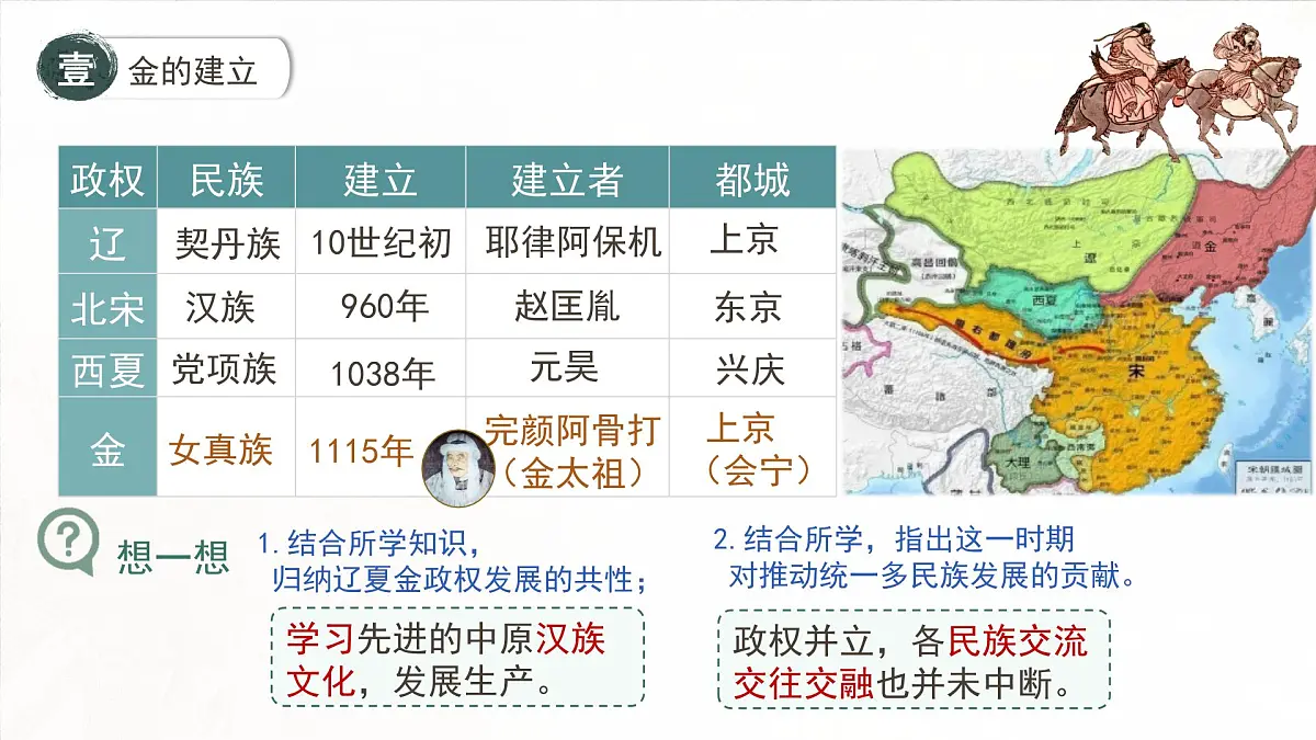 新统编版历史七下 2-10《金与南宋对峙》 课件第7页