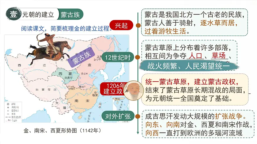 新统编版历史七下 2-11《元朝的建立与统一》 课件第6页