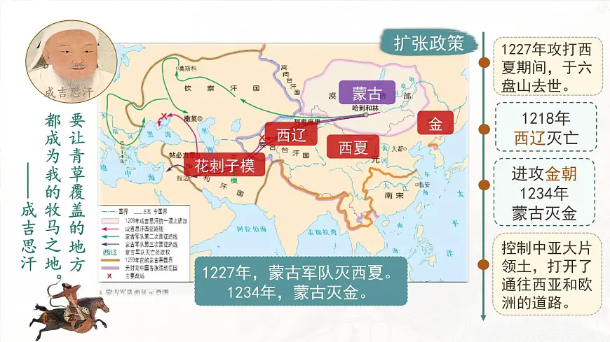 新统编版历史七下 2-11《元朝的建立与统一》 课件第8页