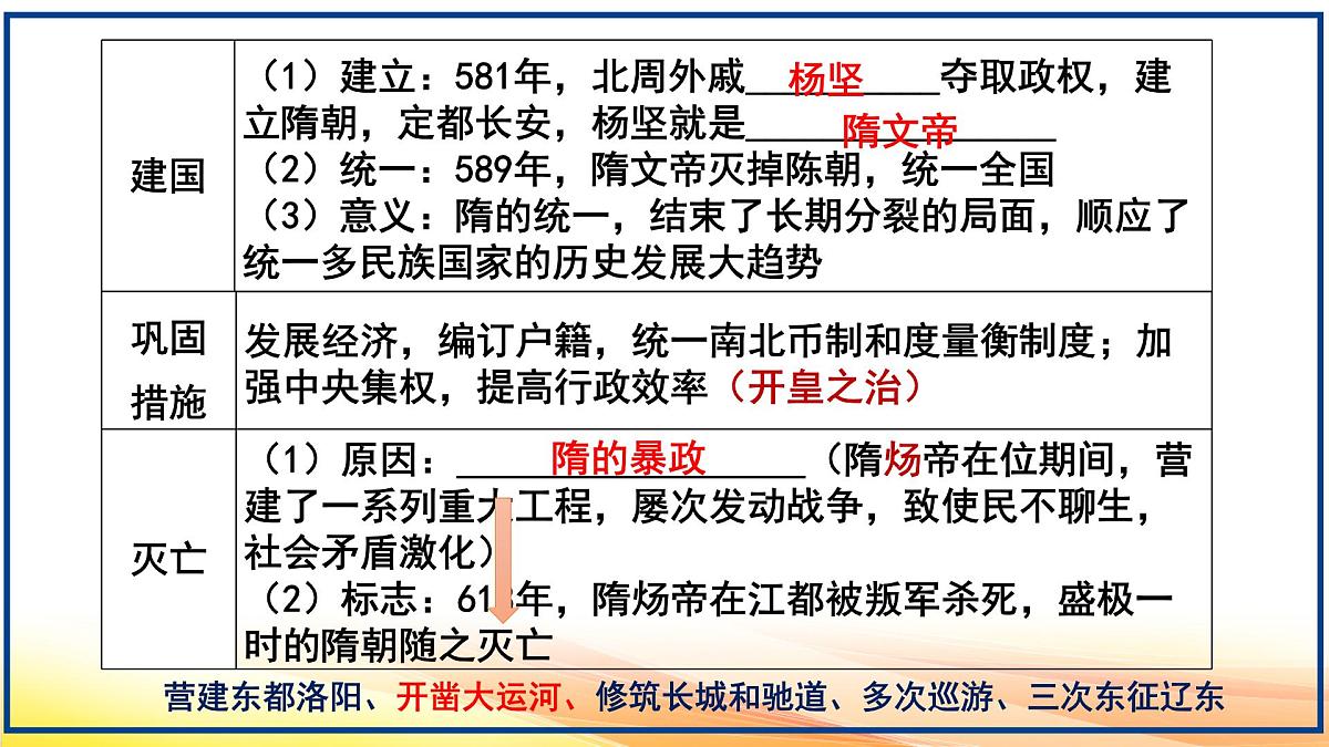 部编版七年级下册历史期末复习课件第4页