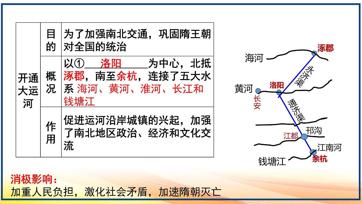 部编版七年级下册历史期末复习课件第5页