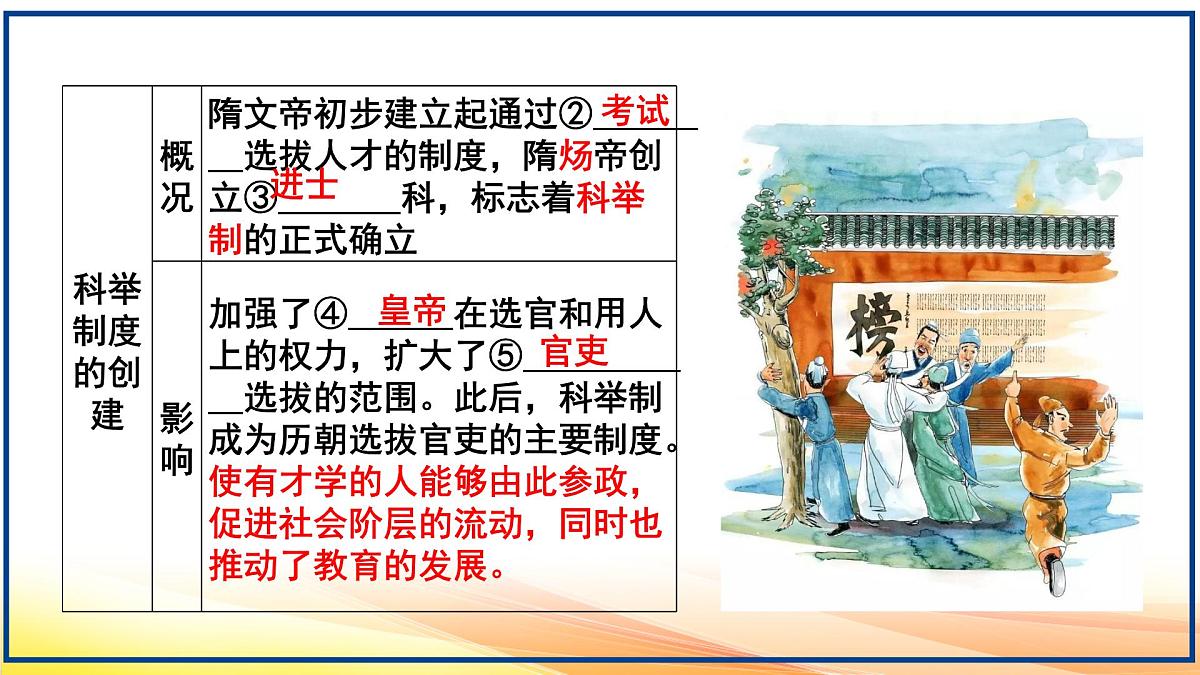 部编版七年级下册历史期末复习课件第6页