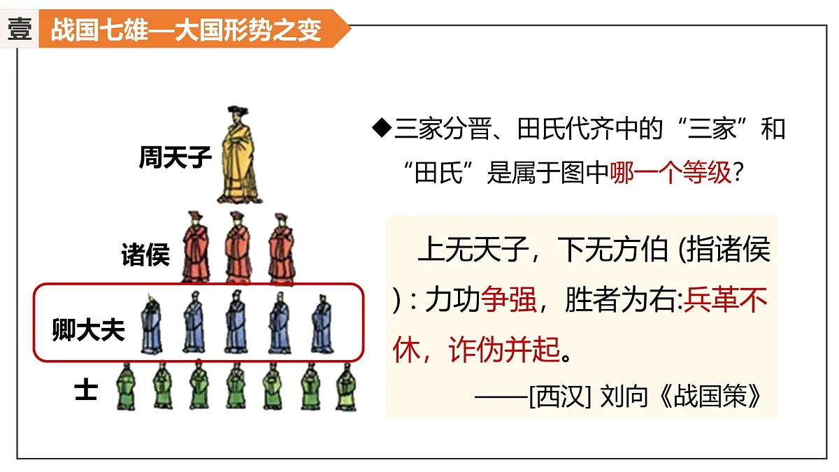 新统编版历史七上 2-6《战国时期的社会变革》课件第6页