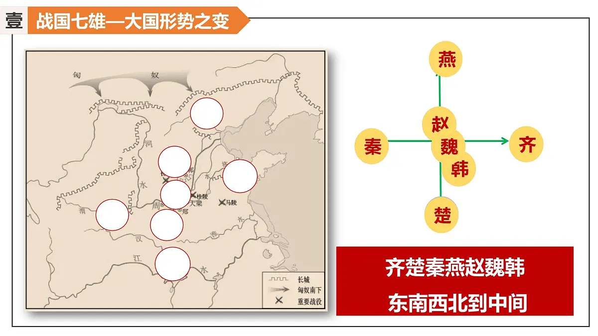 新统编版历史七上 2-6《战国时期的社会变革》课件第7页