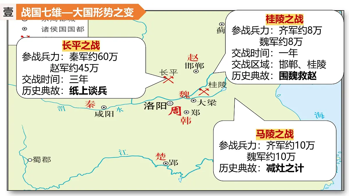 新统编版历史七上 2-6《战国时期的社会变革》课件第8页
