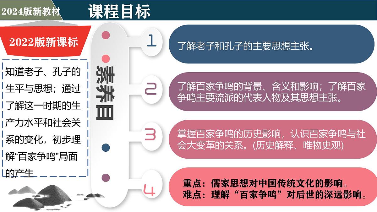 新统编版历史七上 2-7《百家争鸣》-课件第2页
