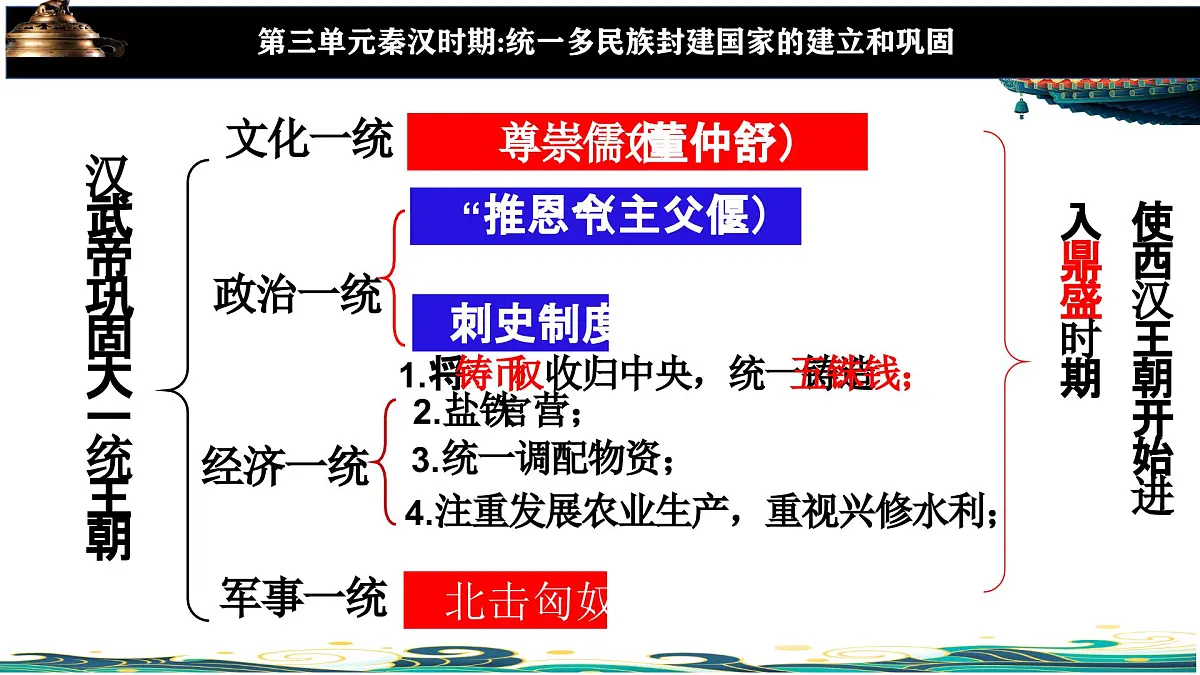 新统编版历史七上 3-13《东汉的兴衰》课件第1页