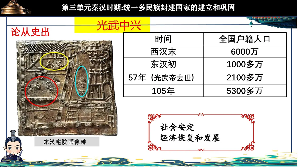 新统编版历史七上 3-13《东汉的兴衰》课件第8页