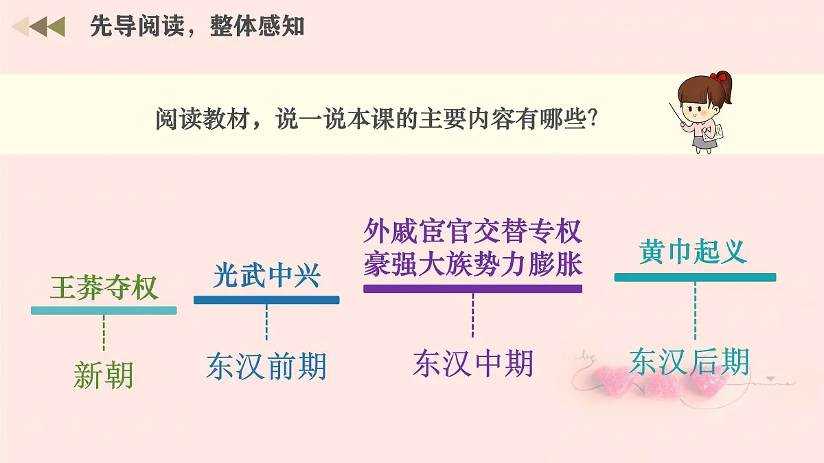 新统编版历史七上 3-13《东汉的兴衰》-课件第3页