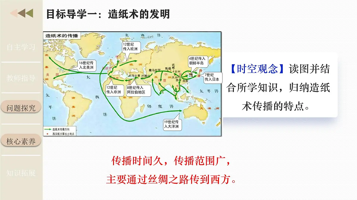新统编版历史七上 3-15《秦汉时期的科技与文化》-课件第8页