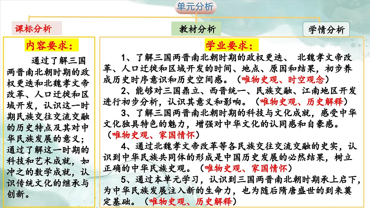 新统编版历史七上 第四单元 大单元教学设计与教材解析 课件第4页