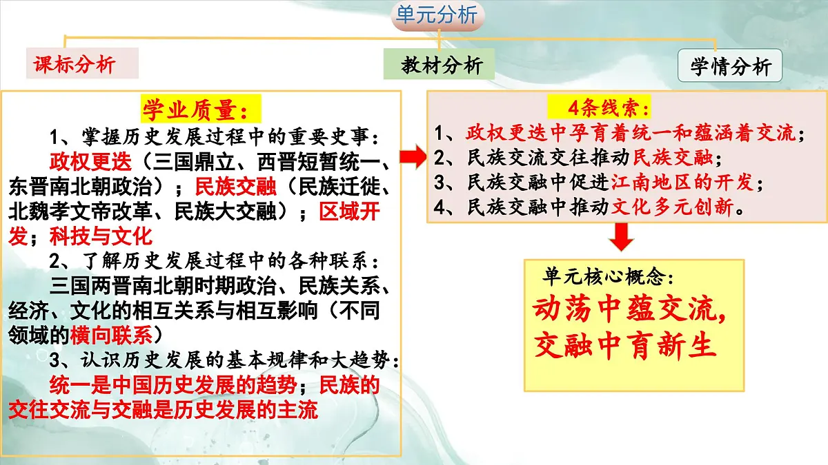 新统编版历史七上 第四单元 大单元教学设计与教材解析 课件第5页