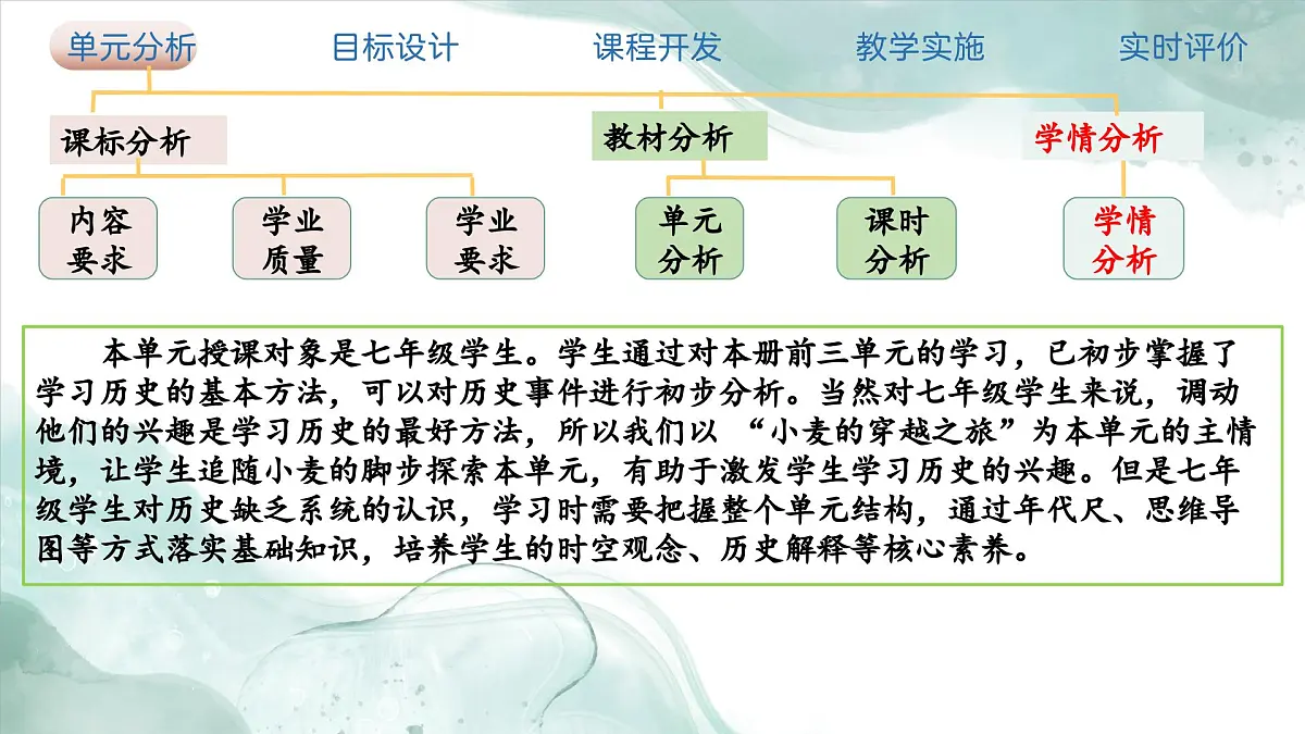新统编版历史七上 第四单元 大单元教学设计与教材解析 课件第7页