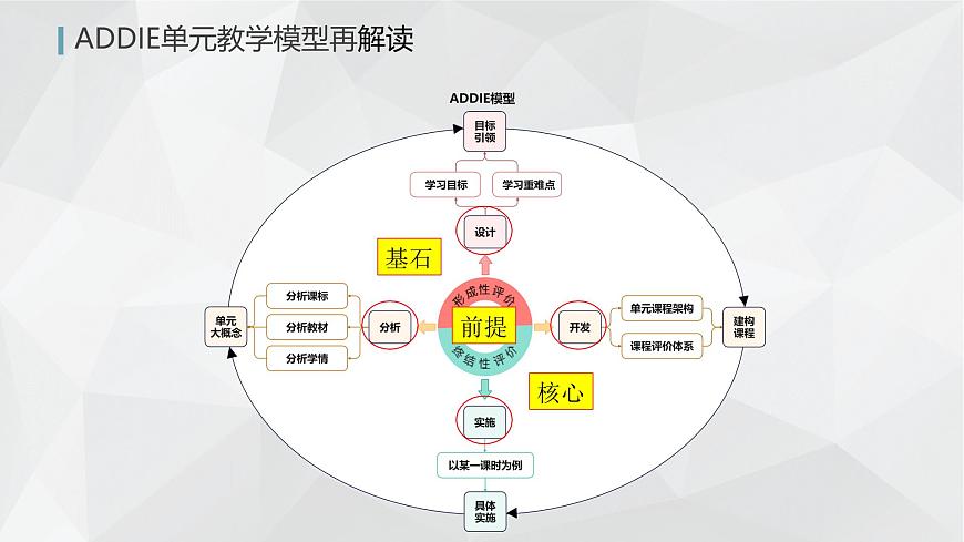 新統(tǒng)編版歷史七上 第三單元教學(xué)設(shè)計(jì)與教材解讀 課件第4頁(yè)