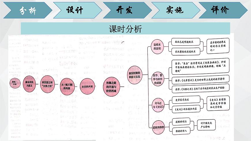 新統(tǒng)編版歷史七上 第三單元教學(xué)設(shè)計(jì)與教材解讀 課件第8頁(yè)