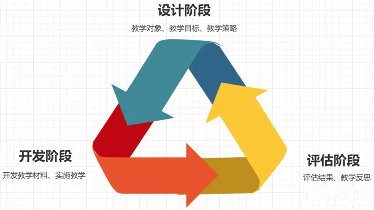 新统编版历史七上 1-3中华文明的起源 大单元教学设计 课件第4页