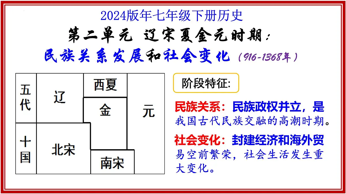 第8课+北宋的政治(课件)2025学年七年级历史下册(统编版2024)第1页