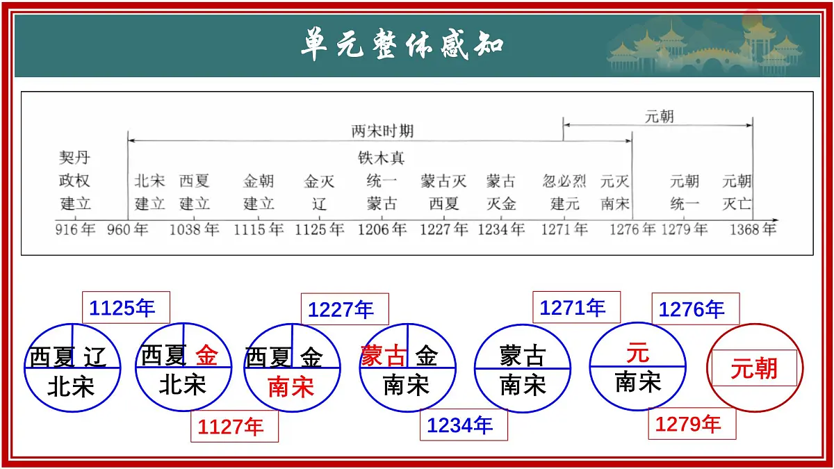 第8课+北宋的政治(课件)2025学年七年级历史下册(统编版2024)第3页