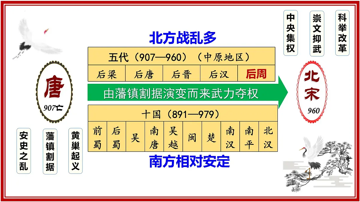 第8课+北宋的政治(课件)2025学年七年级历史下册(统编版2024)第4页