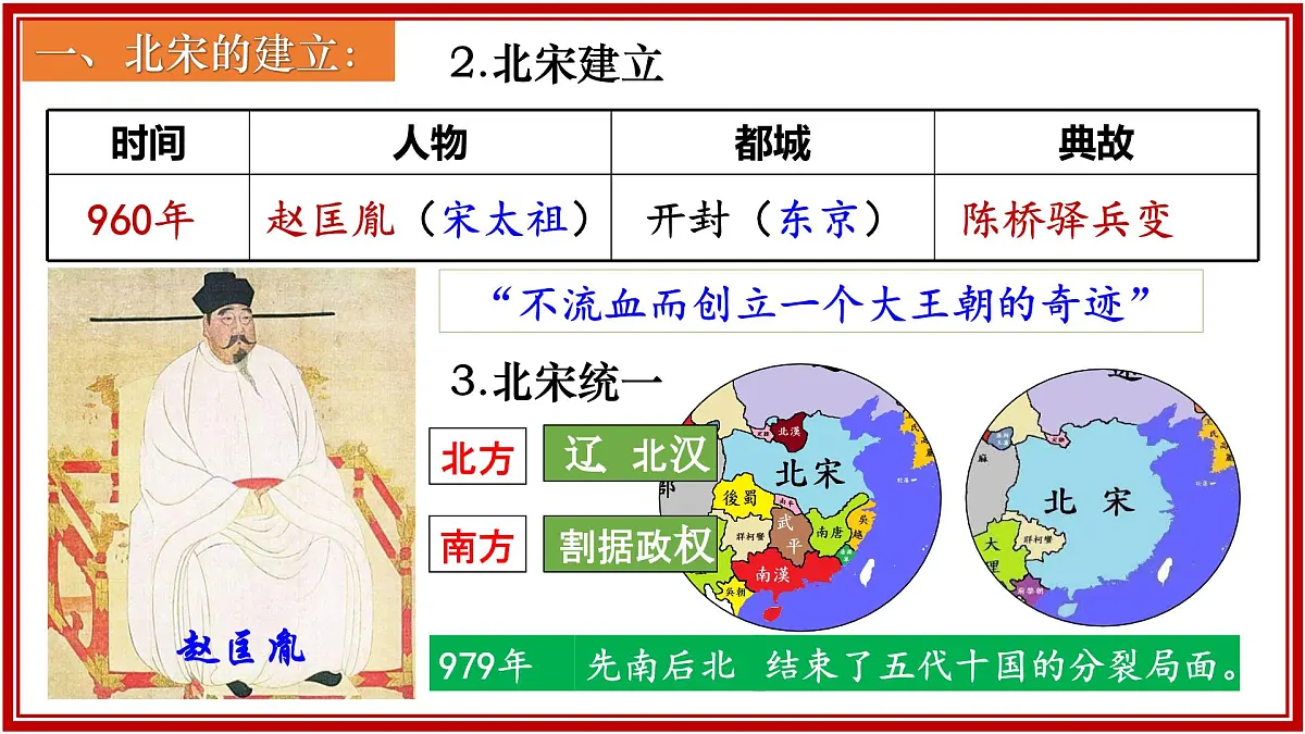 第8课+北宋的政治(课件)2025学年七年级历史下册(统编版2024)第8页