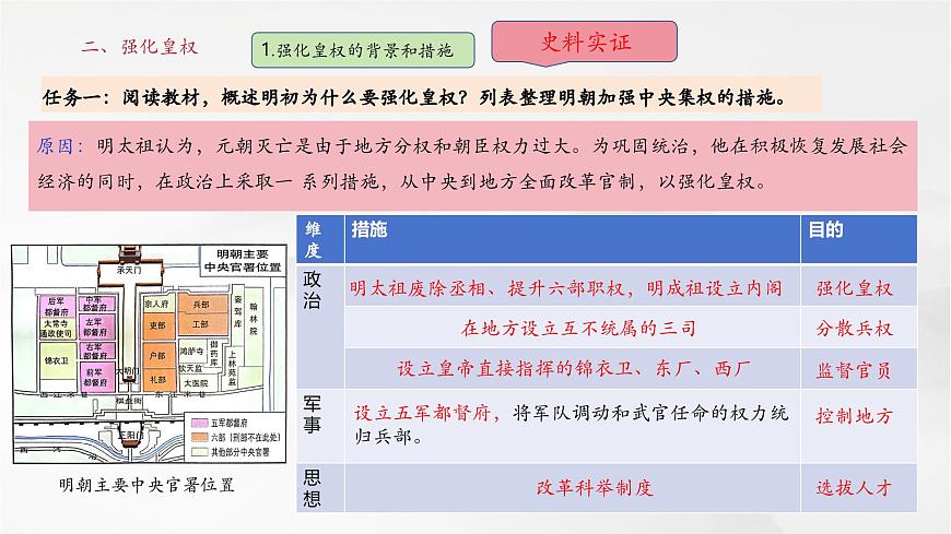 第15課 明朝的統(tǒng)治（課件）第8頁(yè)