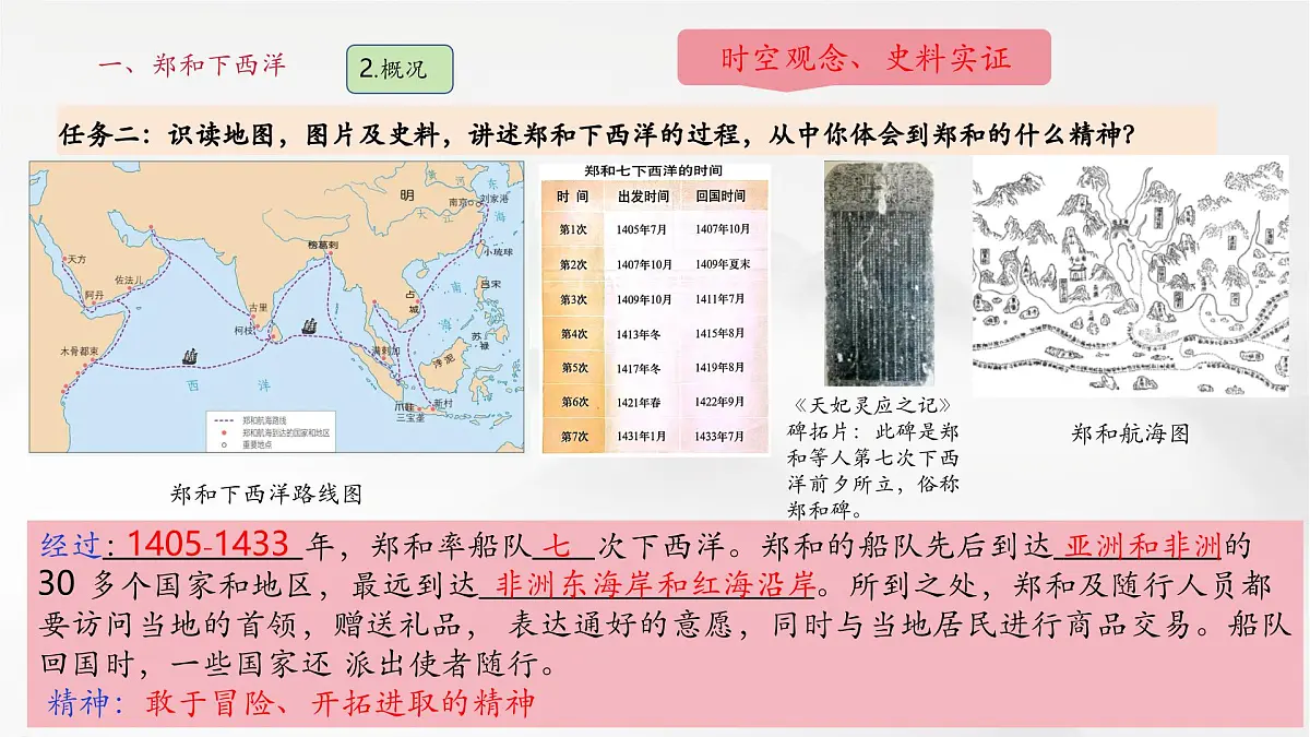 第16课 明朝的对外关系(课件)第6页
