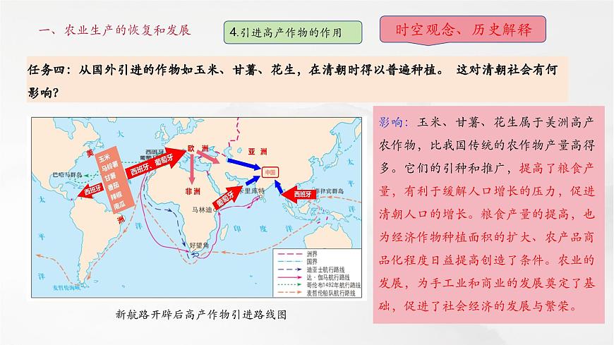 第20課 明清時(shí)期社會(huì)經(jīng)濟(jì)的發(fā)展（課件）第8頁