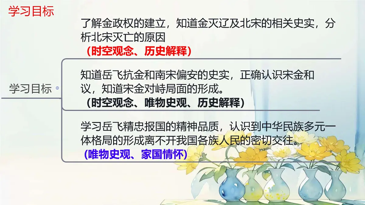 初中 历史 人教版(2024) 七年级下册(2024)第10课 金与南宋对峙 课件第2页