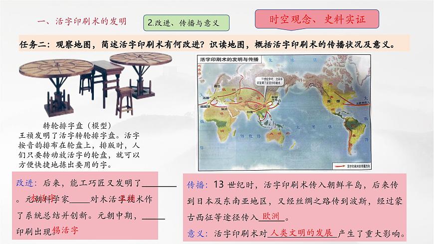 第14課 遼宋夏金元時(shí)期的科技與文化（課件）第6頁(yè)