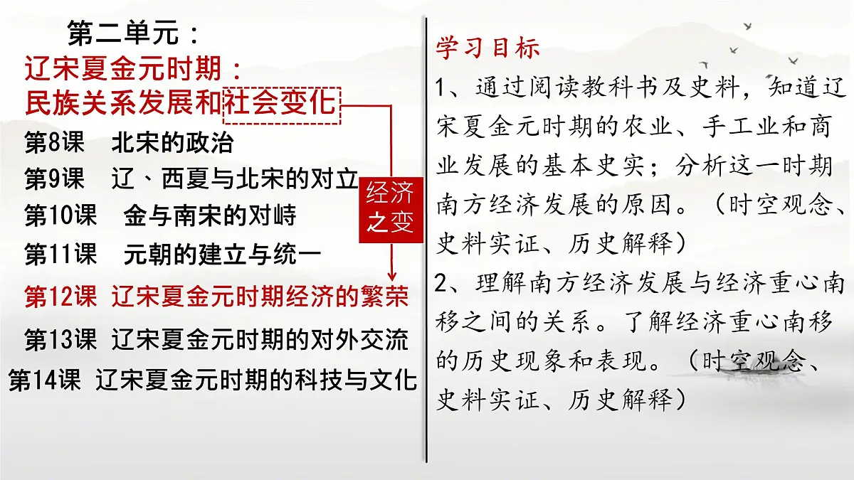 初中 历史 人教版(2024) 七年级下册(2024)第12课 宋元时期经济的繁荣 课件第2页